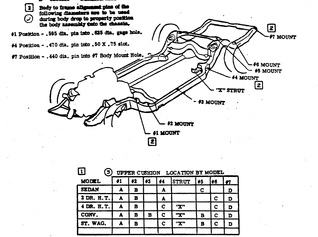 1967 Impala Body Mounts. Chevy Message Forum Restoration and Repair